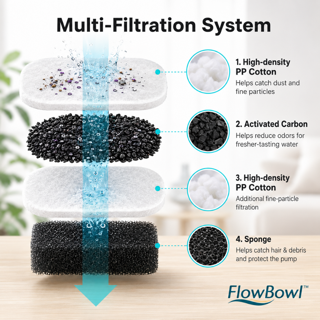 FlowBowl™ Smart Dog Water Fountain
